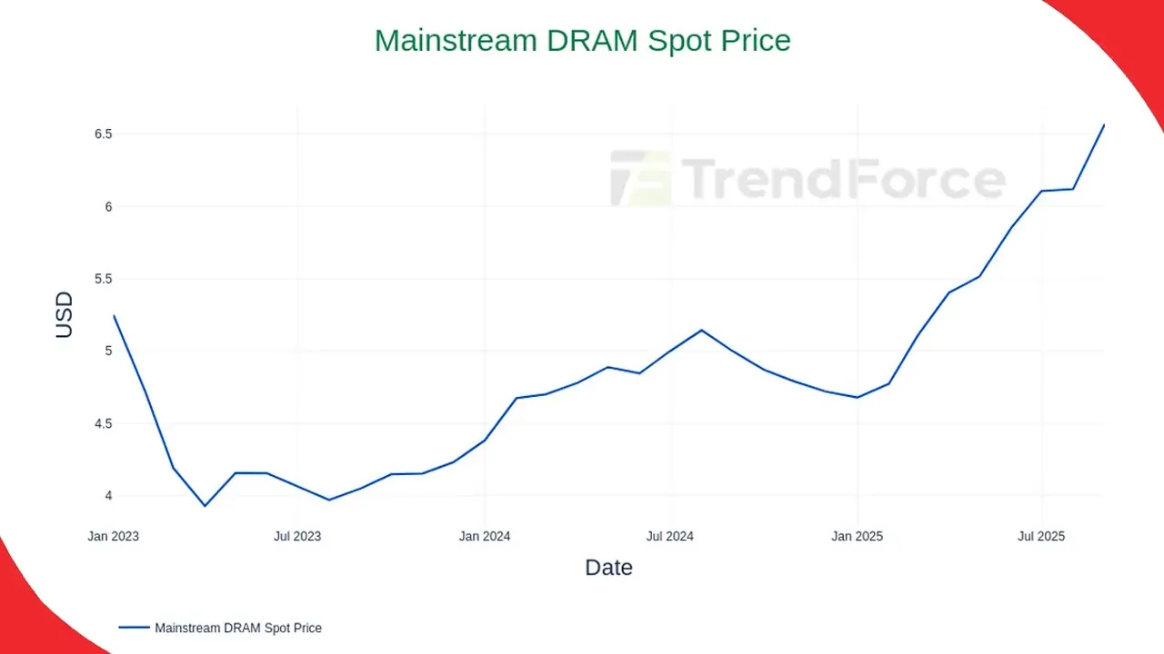 Memory-crunch-ripples-across-chip-supply-chain