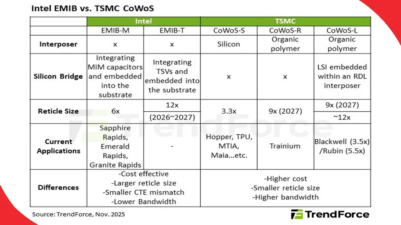AI-boom-drives-demand