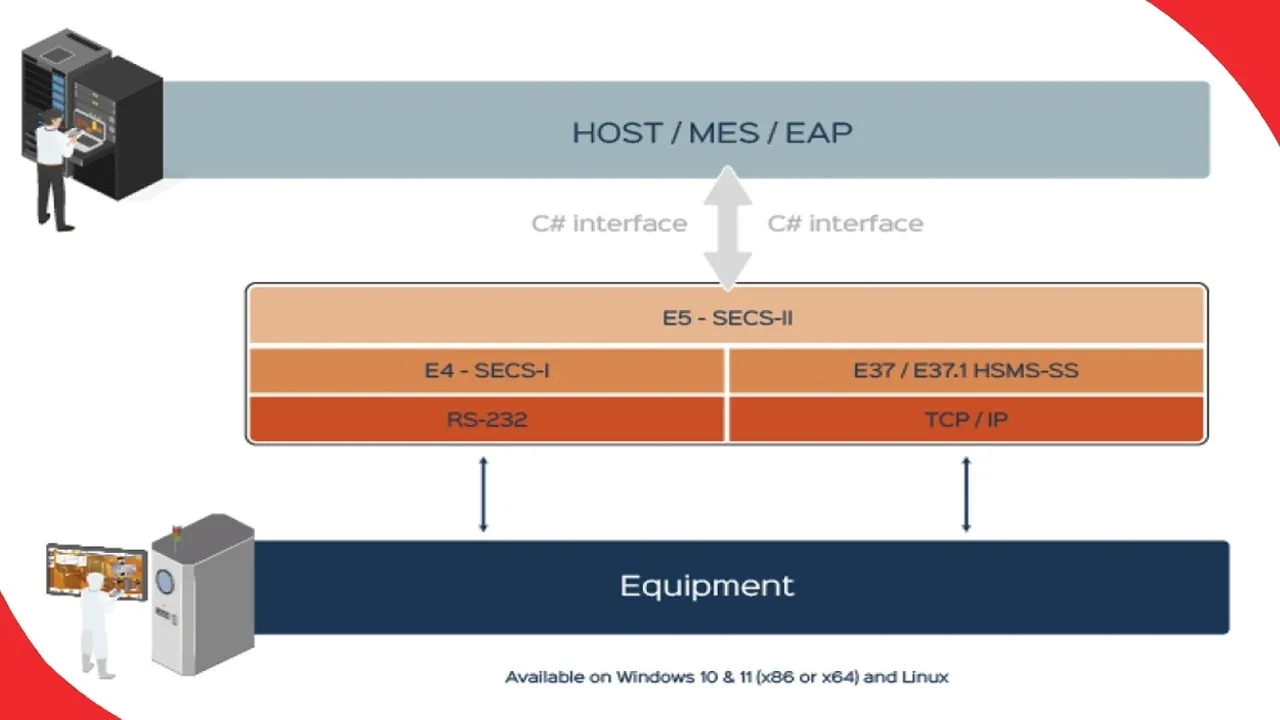 Agileo-Automation-Agil-SECS-II