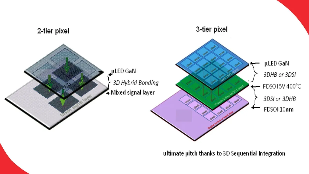 RandD-advances-for-FAMES-pilot-line