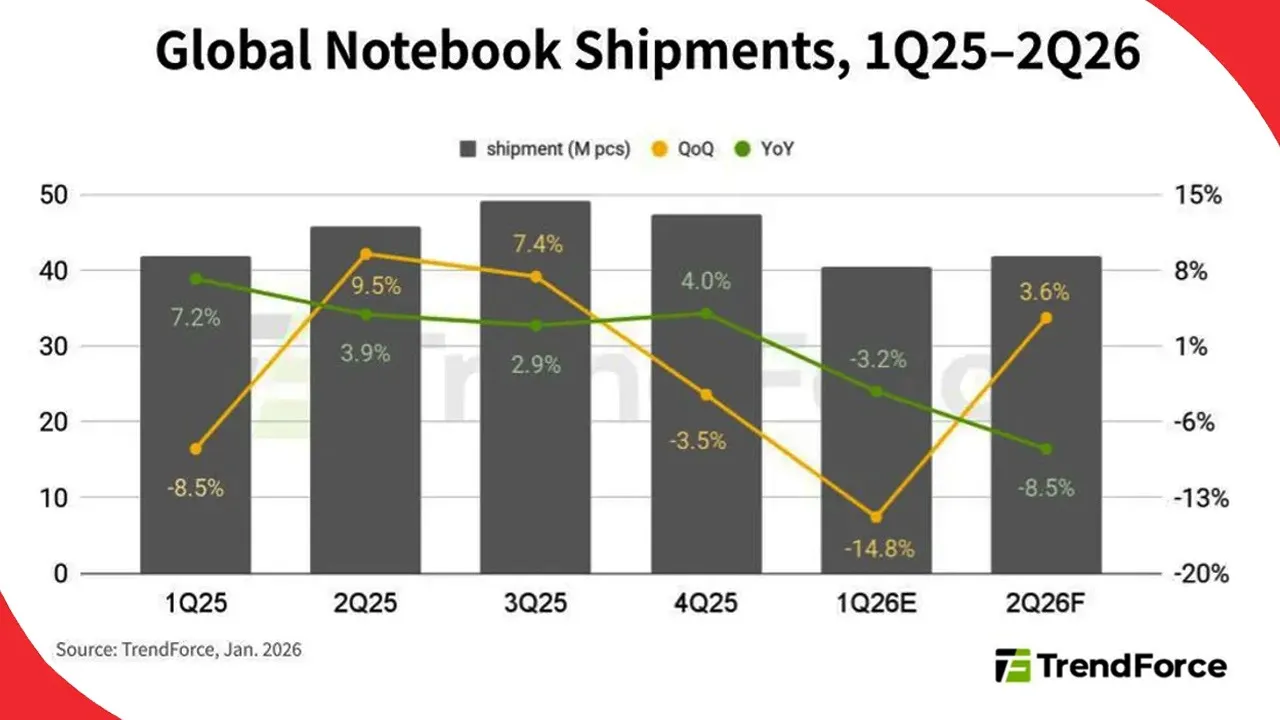 Dual-pressure-from-rising-CPU