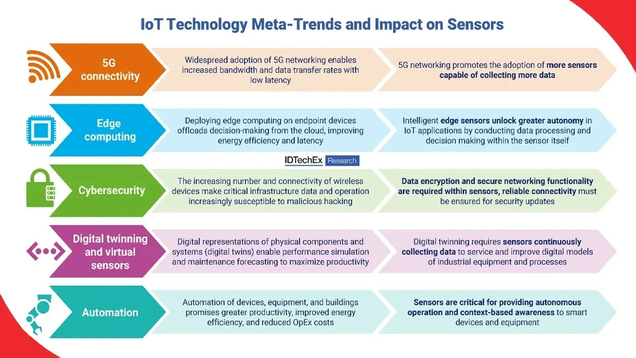 Three-key-trends-in-the-sensor-market