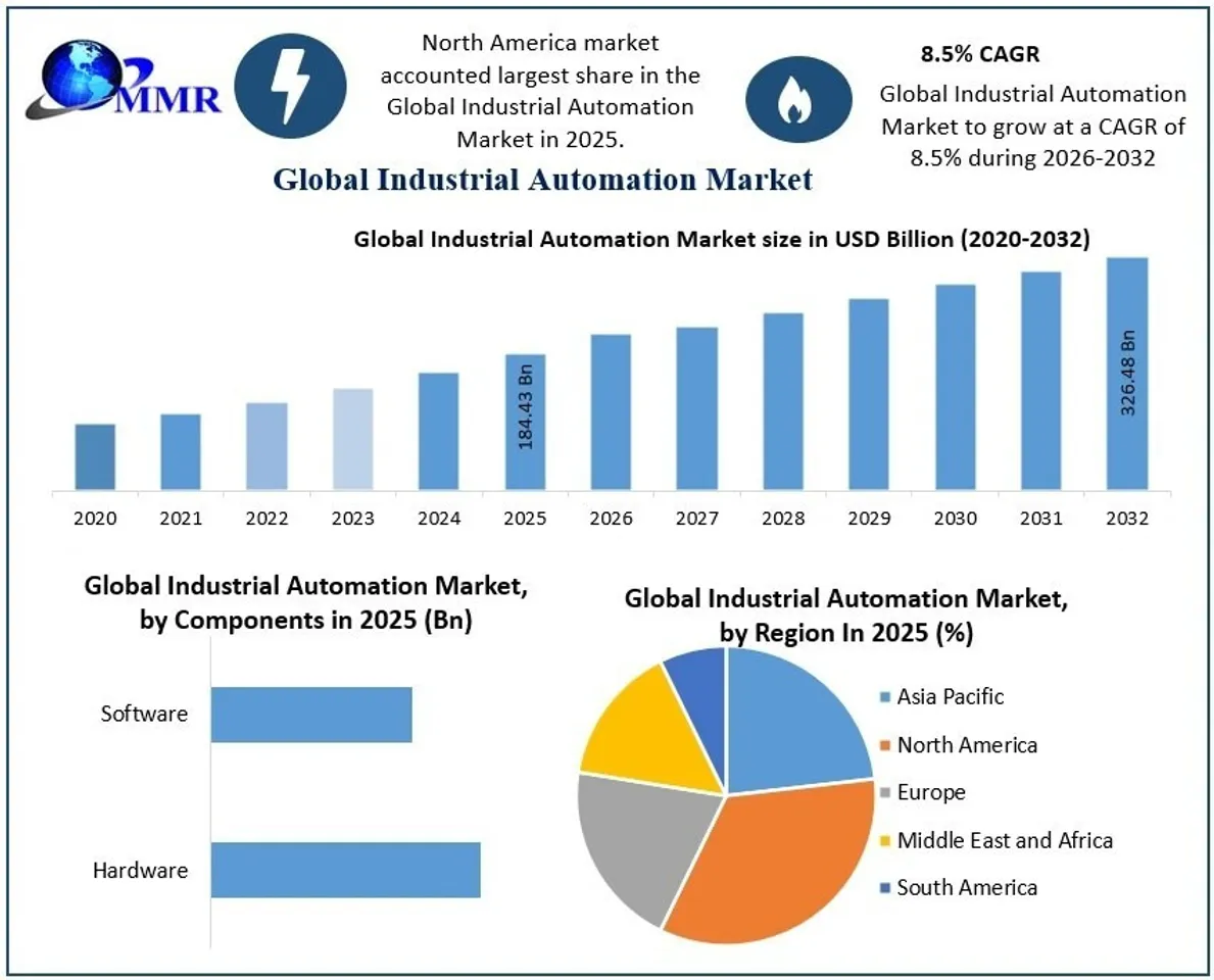 Industrial_Automation_Market
