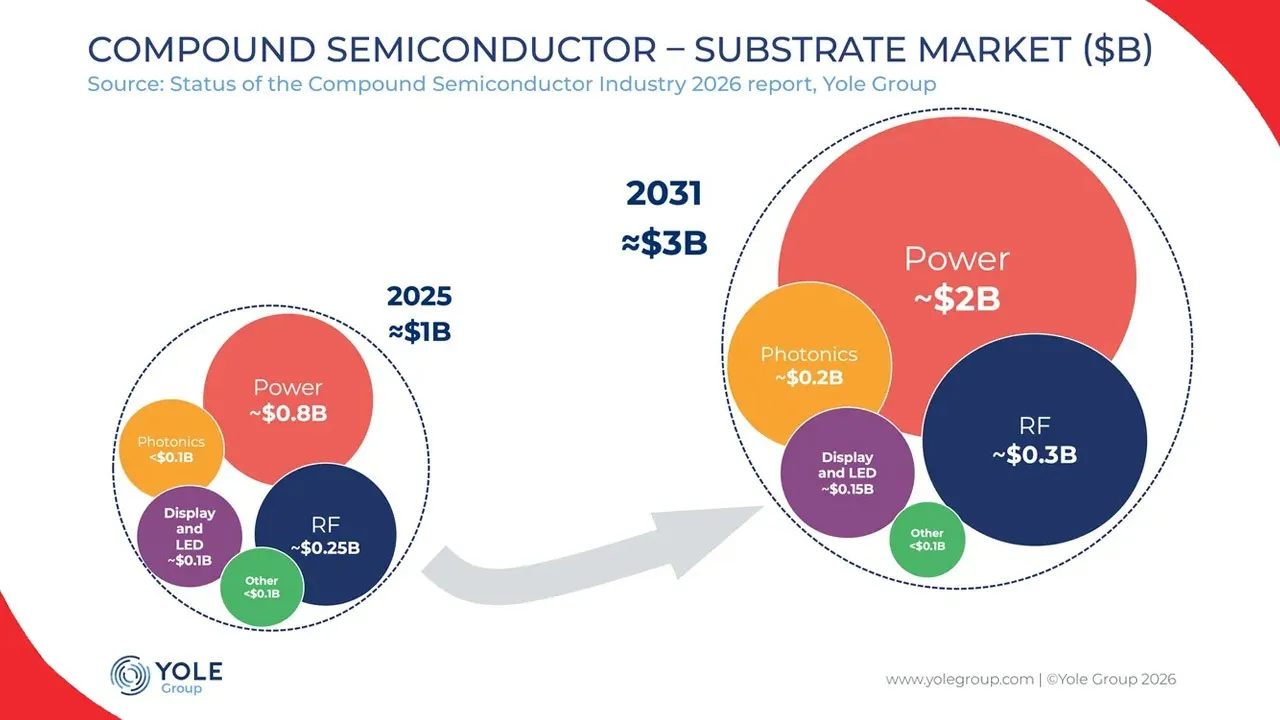 Compound-semiconductors