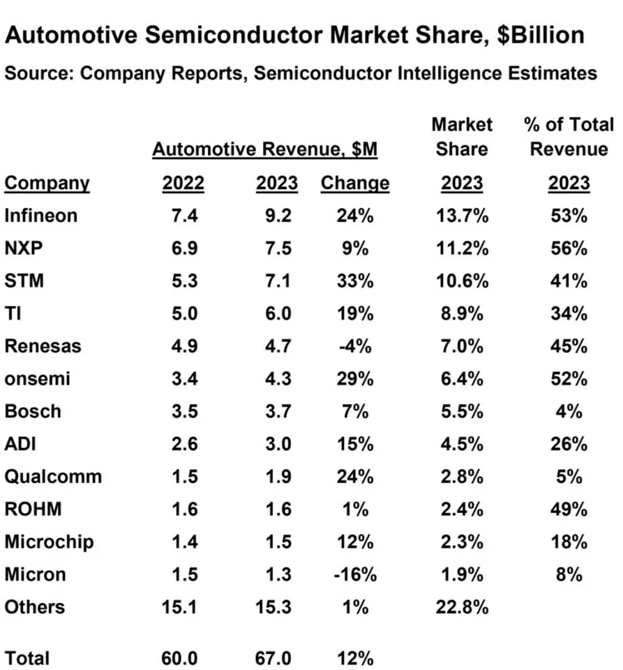 Semicon
