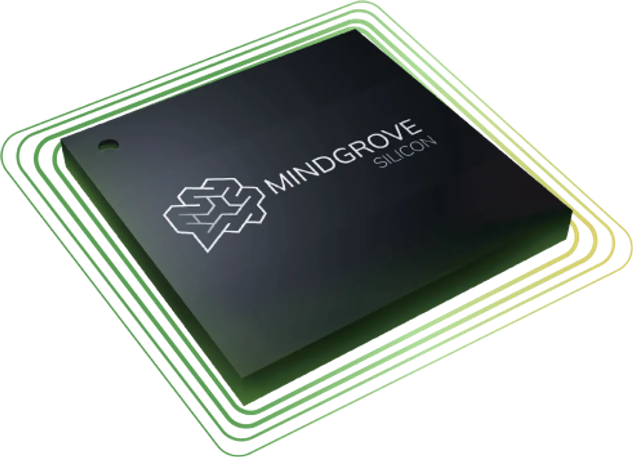 Mindgrove