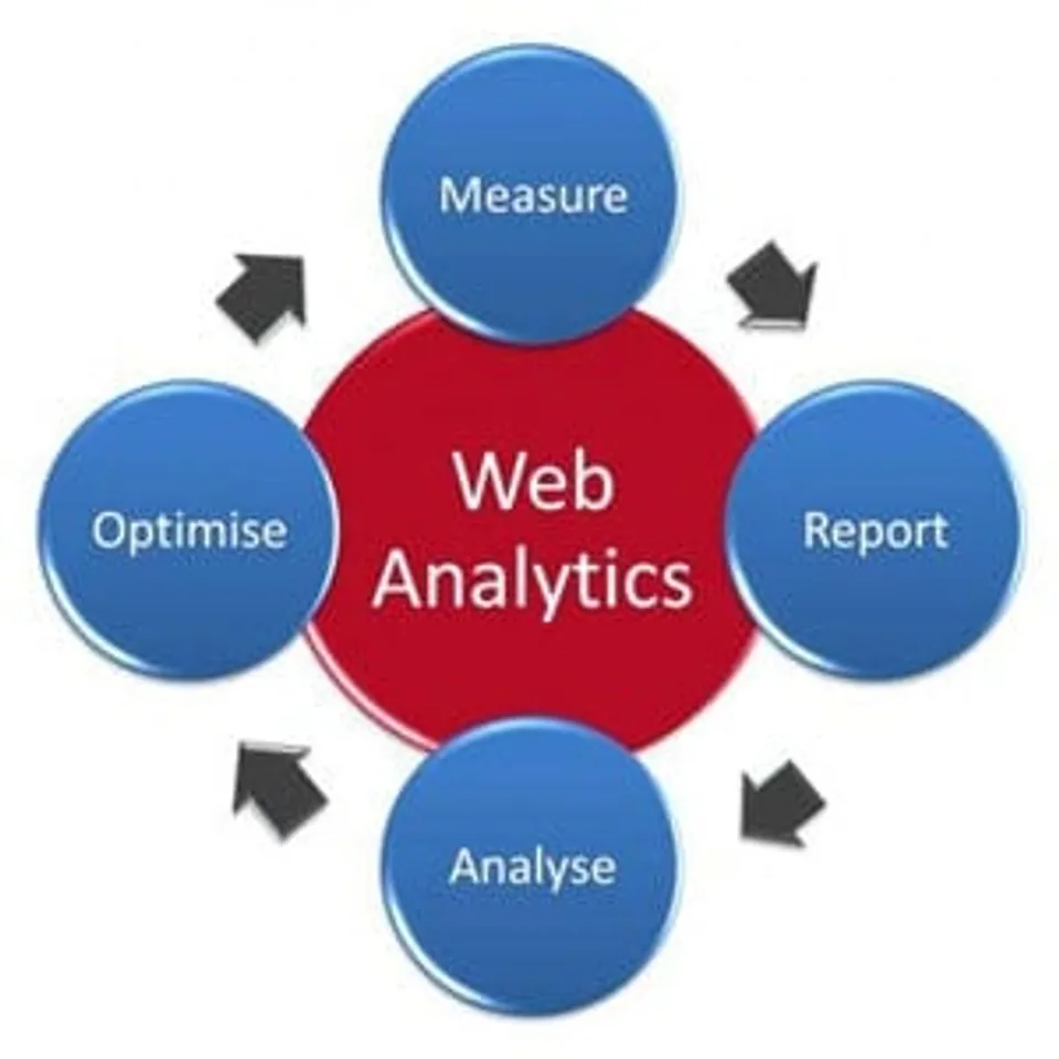 Analytics
