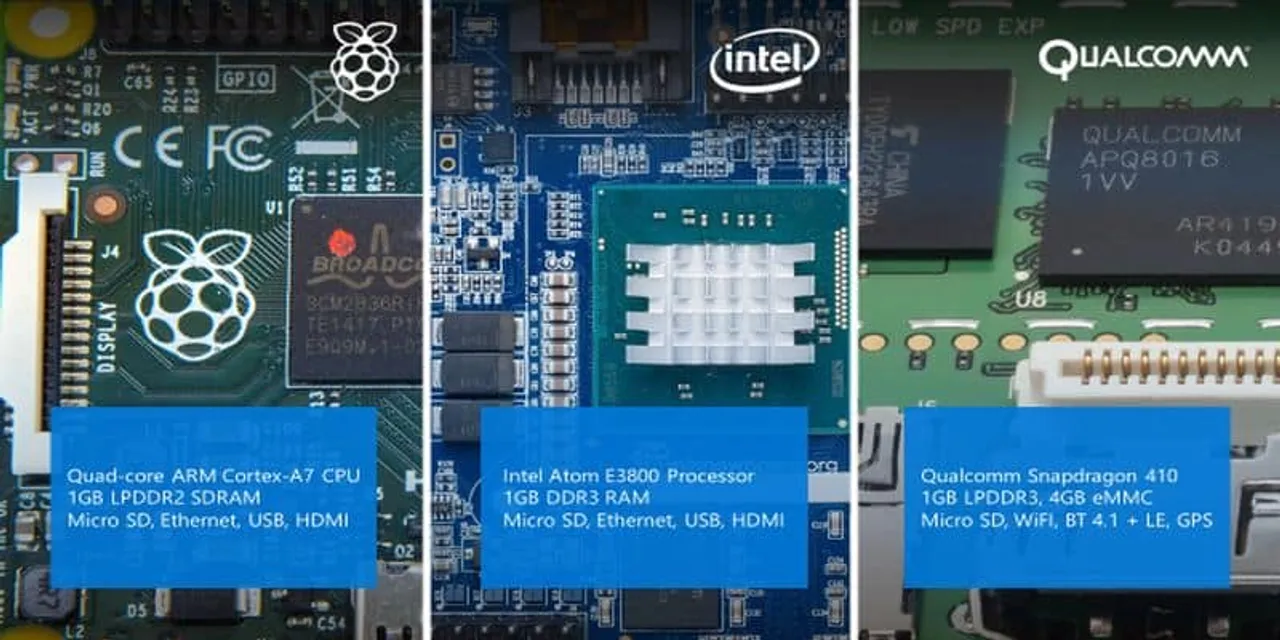 Windows IoT Core