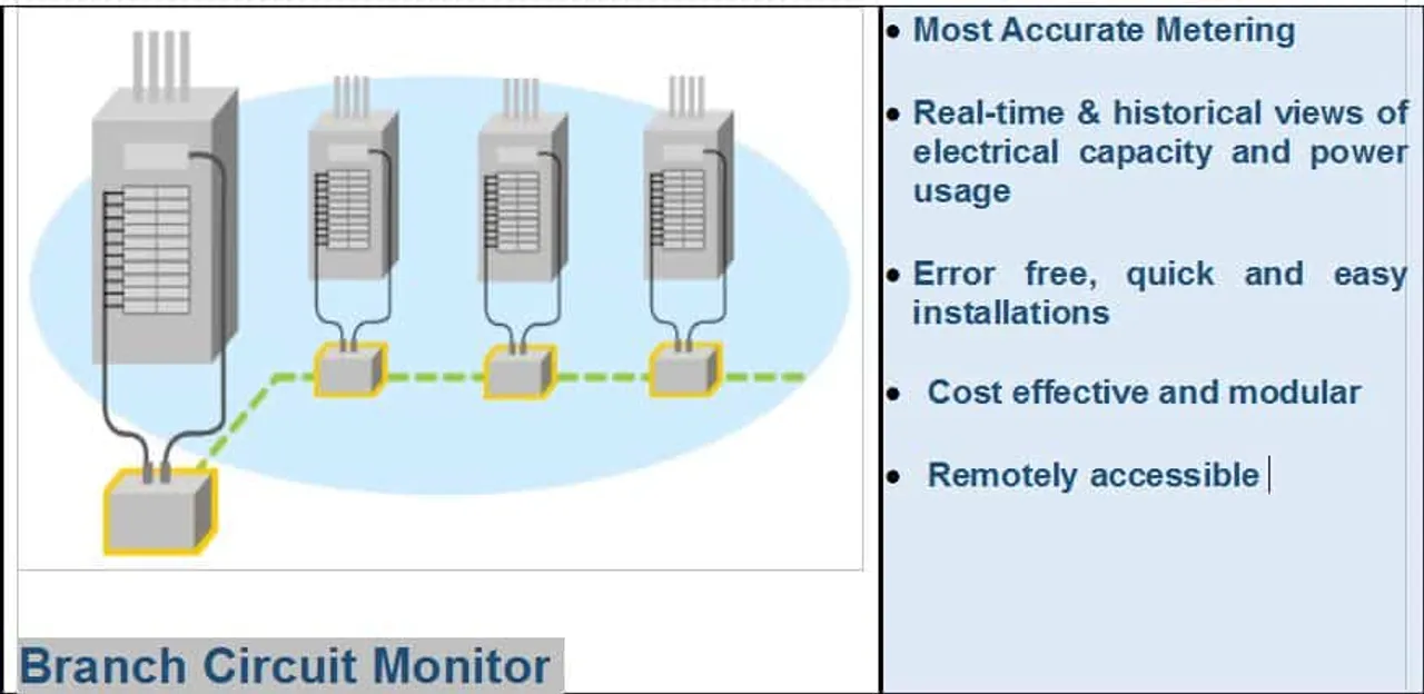 branchCircutmonitor