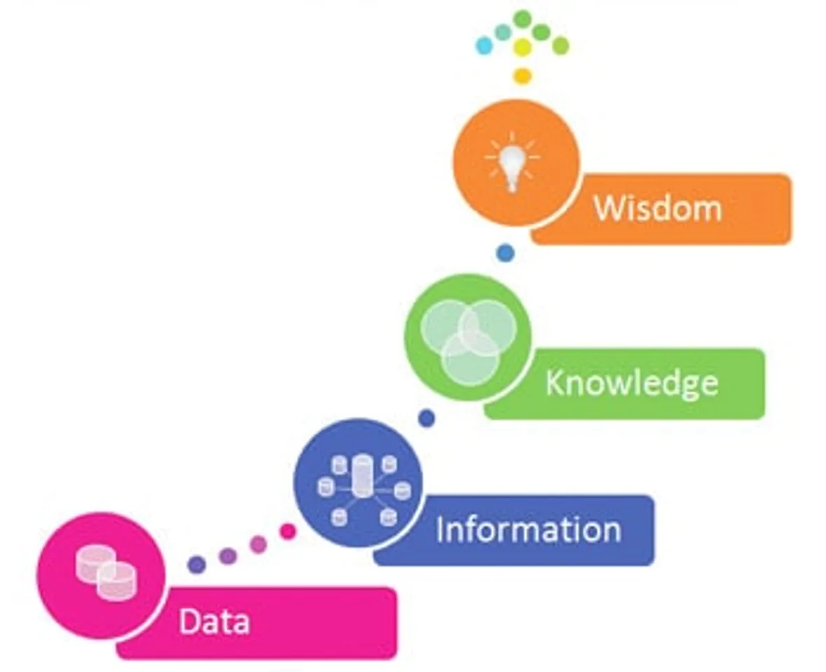data analytics