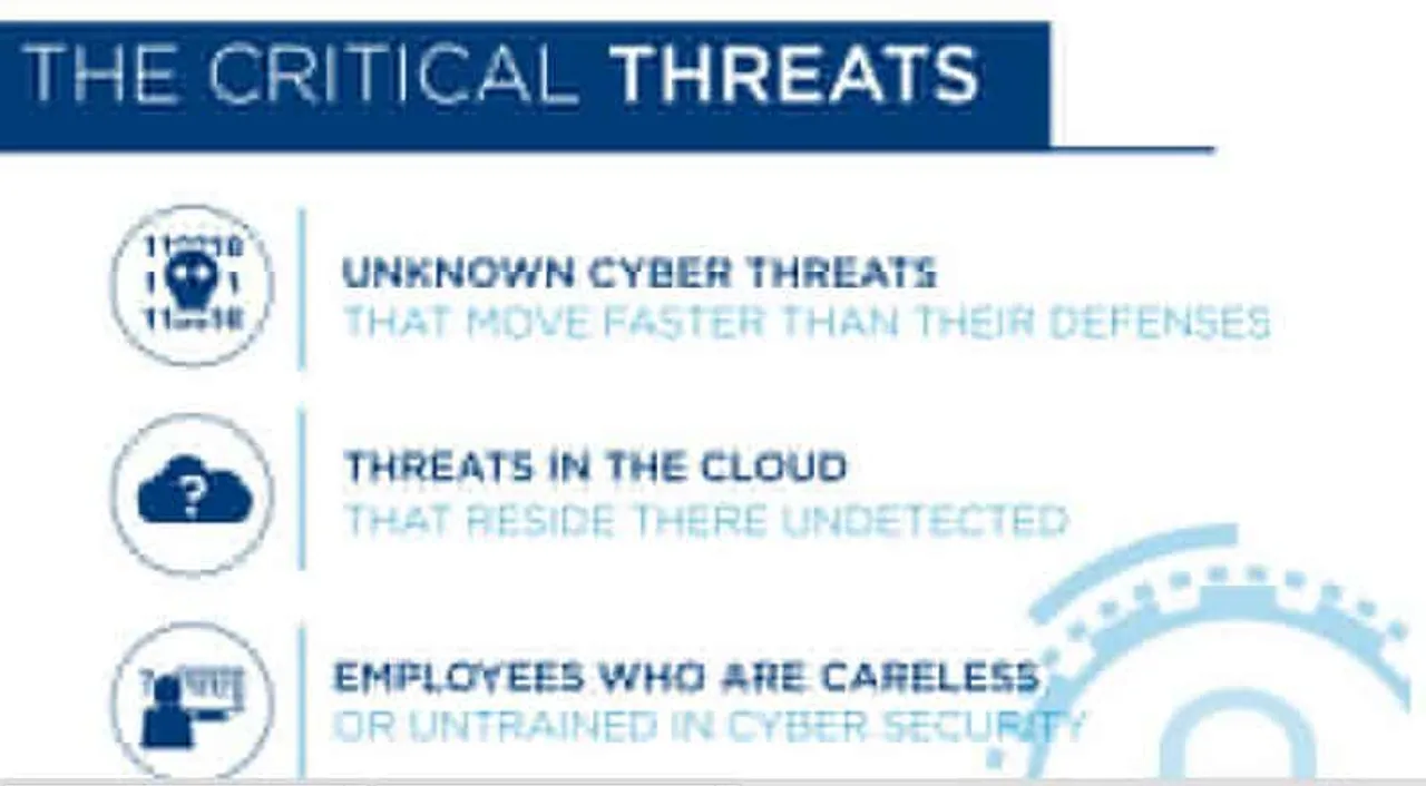 Criticalthreat