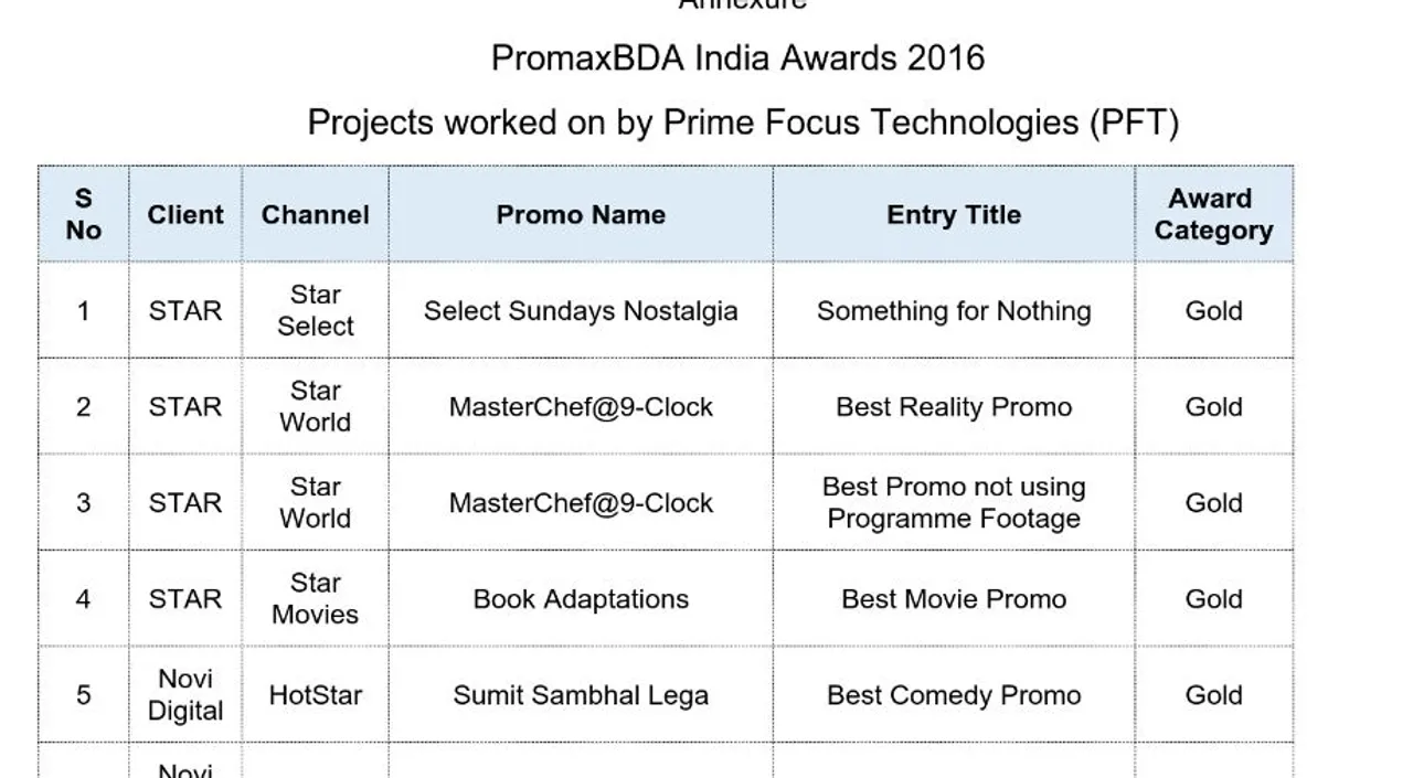 PROMAX