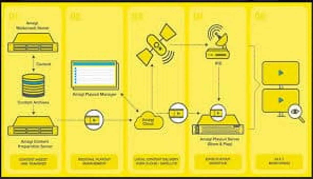 E-Commerce Platfrom