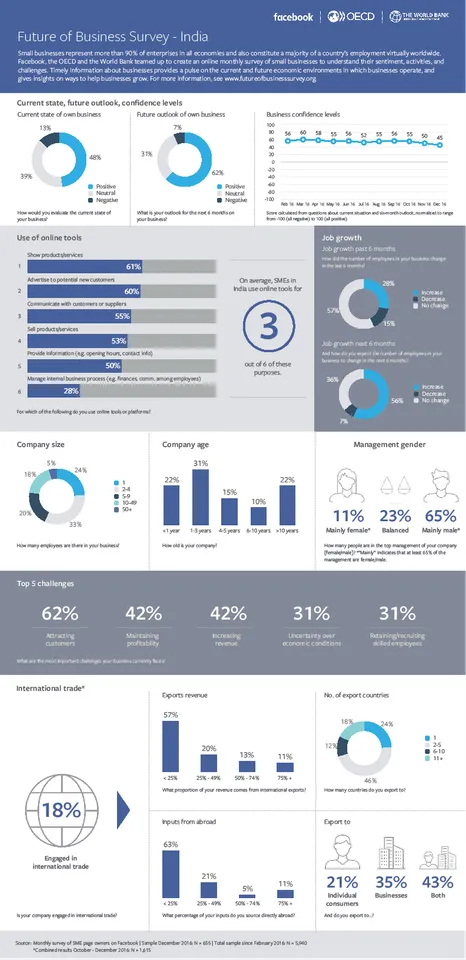 FACEBOOK BUSINESSOUTLOOK