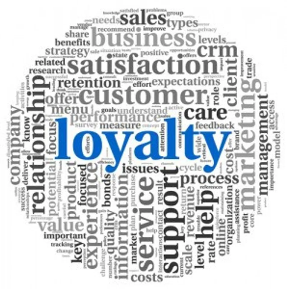 Customer Loyalty Programs