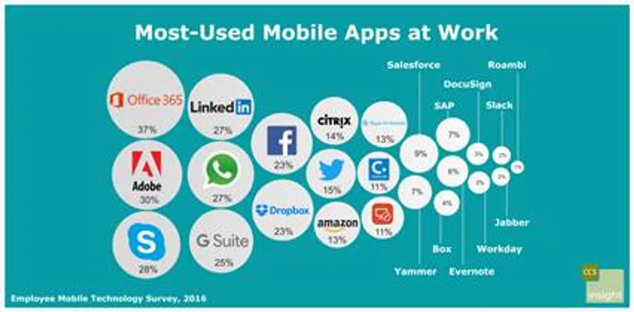 Apps