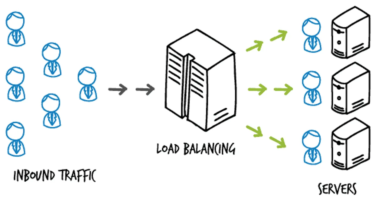 load-balancers