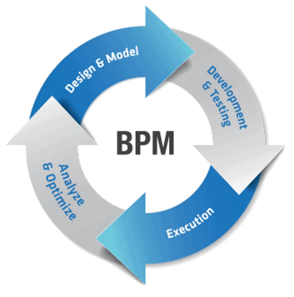 bpm
