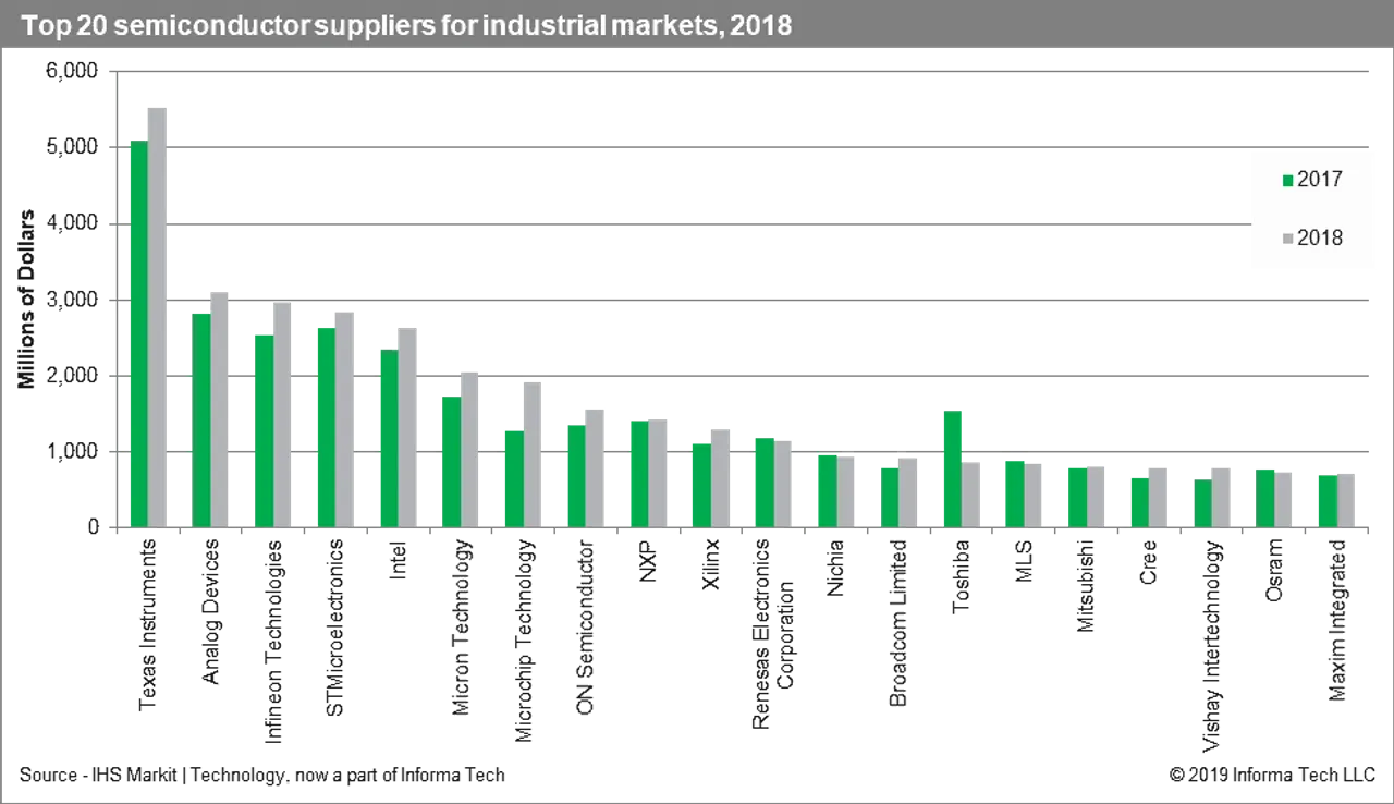 IHS Markit