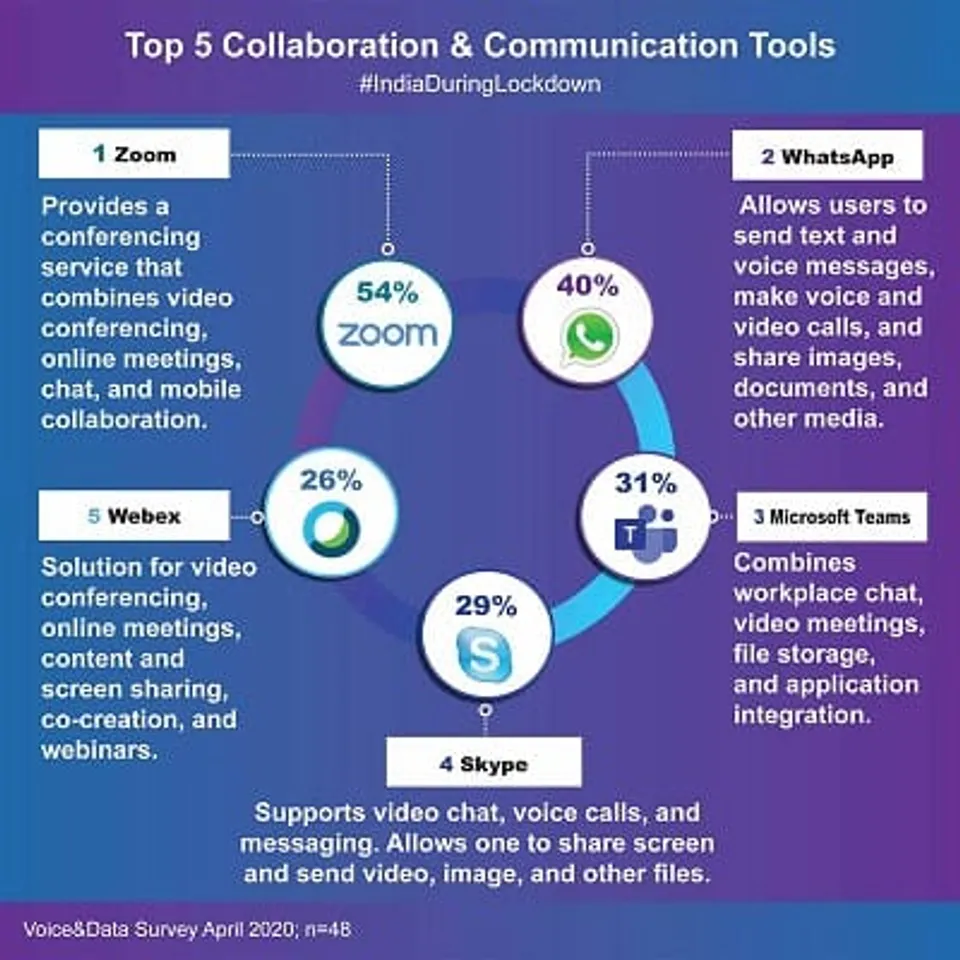 Collaboration