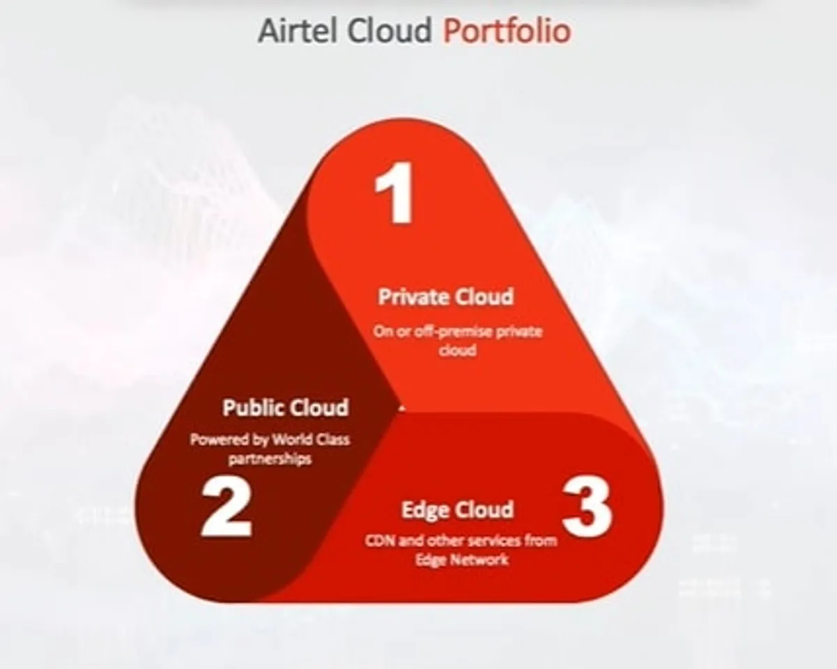 Airtel