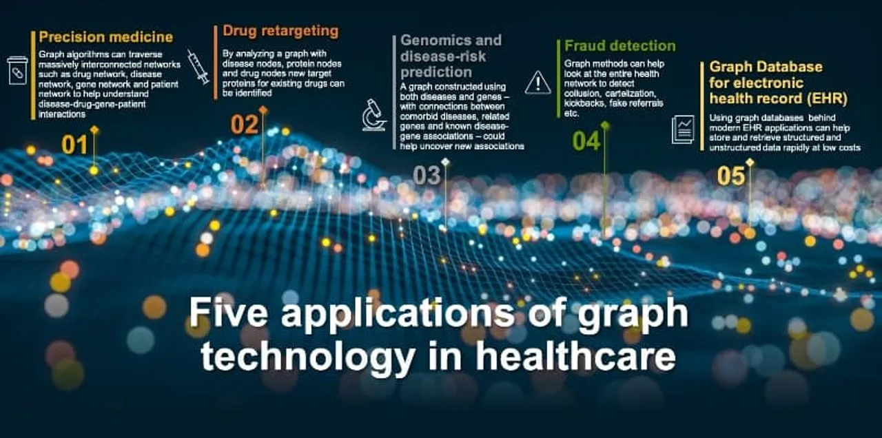 graph technology