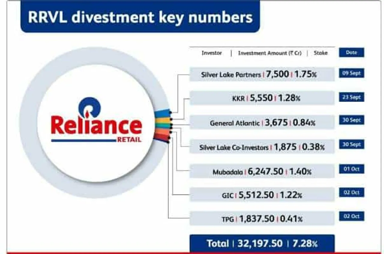 Reliance Retail