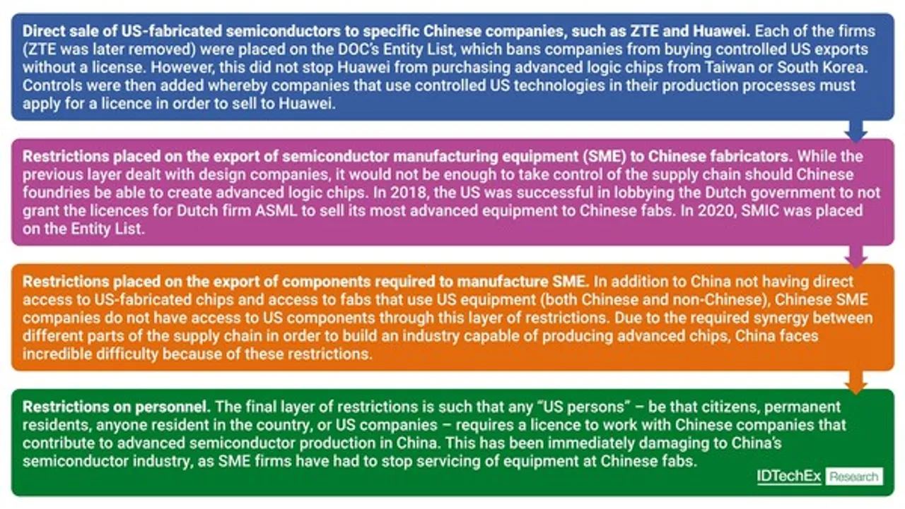 IDTechEx Semiconductors