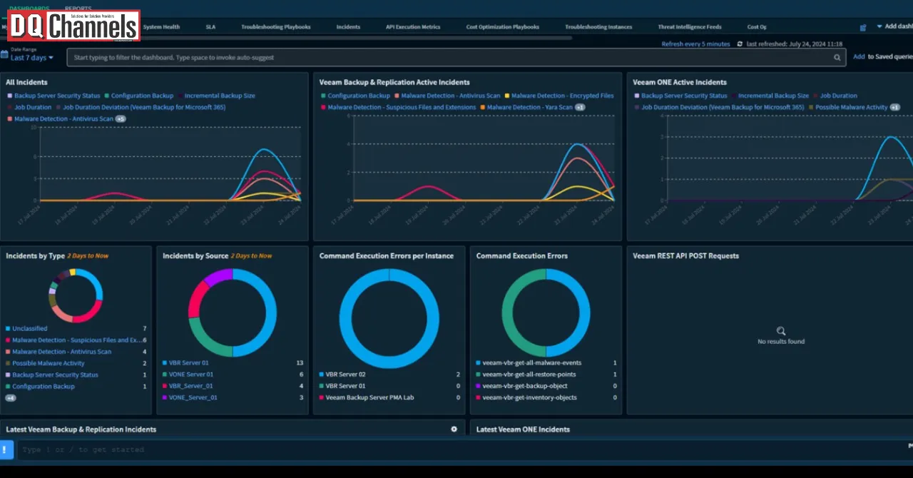 Veeam Software Announces Integration with Palo Alto Networks (1)