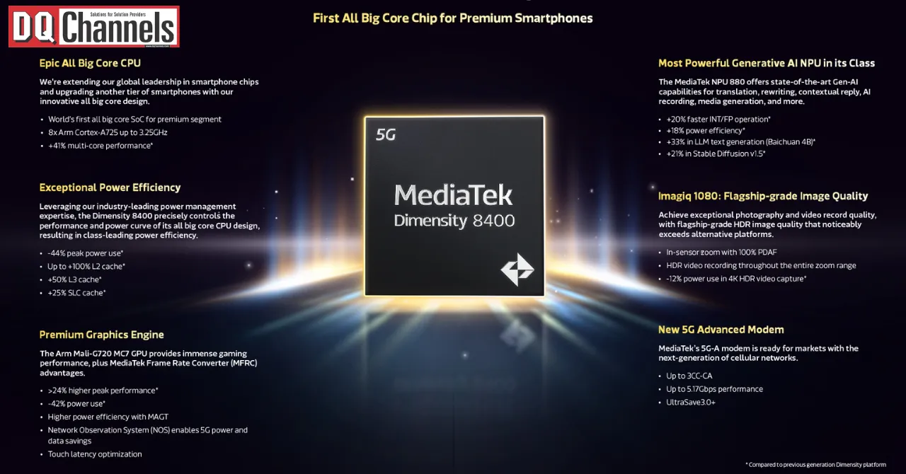 MediaTek Unveils Dimensity 8400 SoC with Advanced AI Capabilities