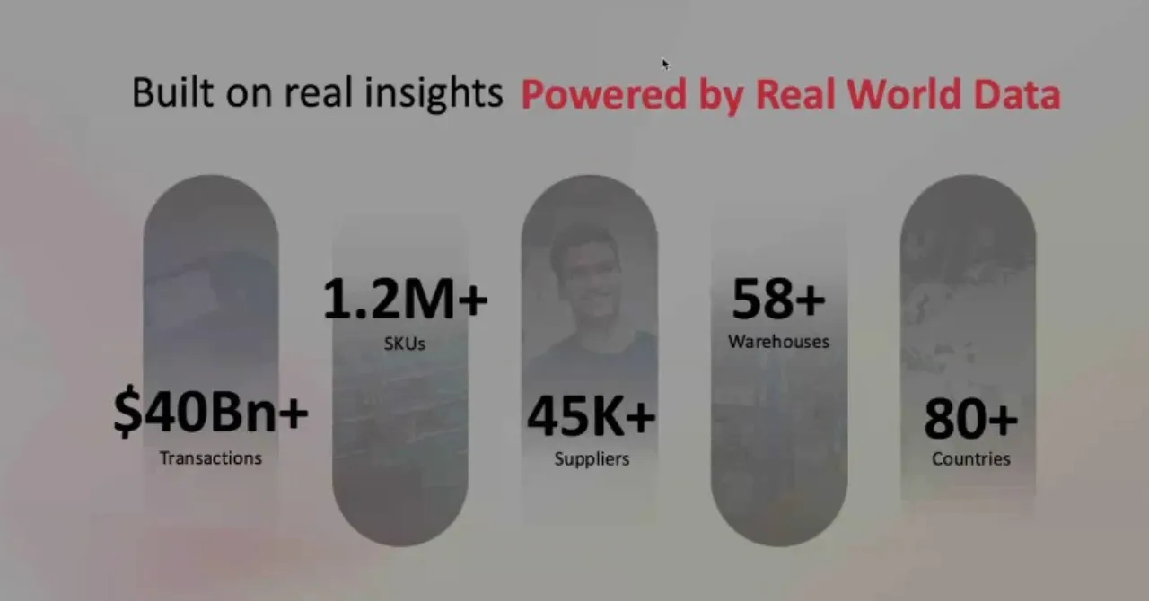 Moglix launches AI-led B2B procurement operating system