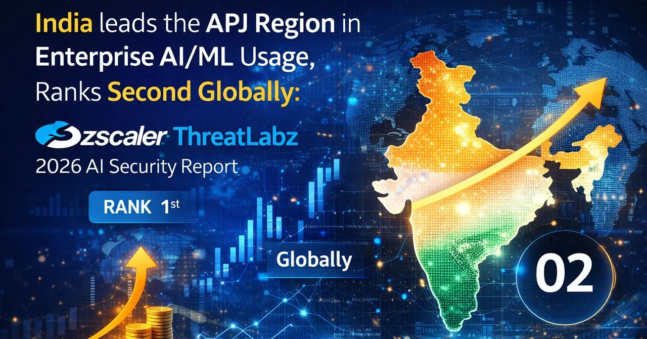 India-leads-the-APJ-Region-in-Enterprise-AIML-Usage-Ranks-Second-Globally-Zscaler-ThreatLabz-2026-AI-Security--Report