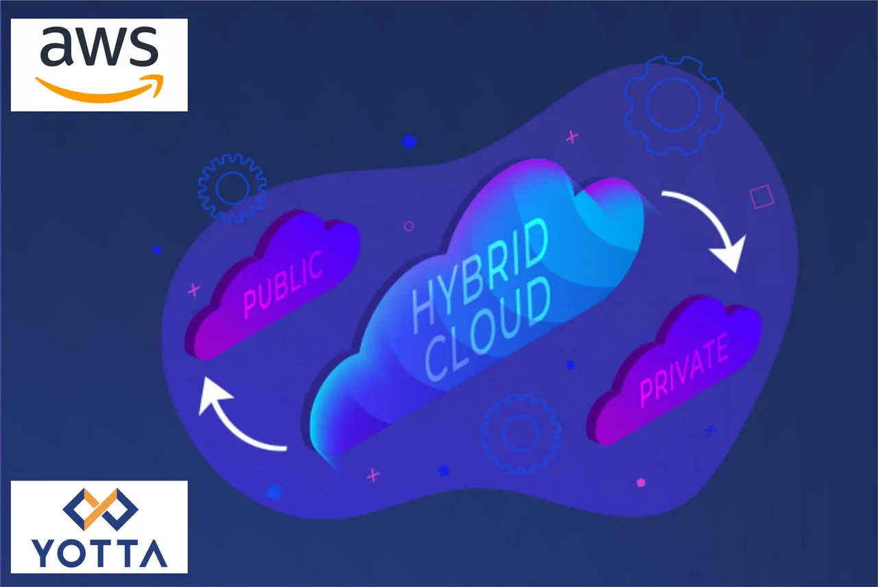 AWS - AWS and Yotta Data Services collaborate to deploy hybrid cloud infrastructure for National Informatics Centre's Meghraj