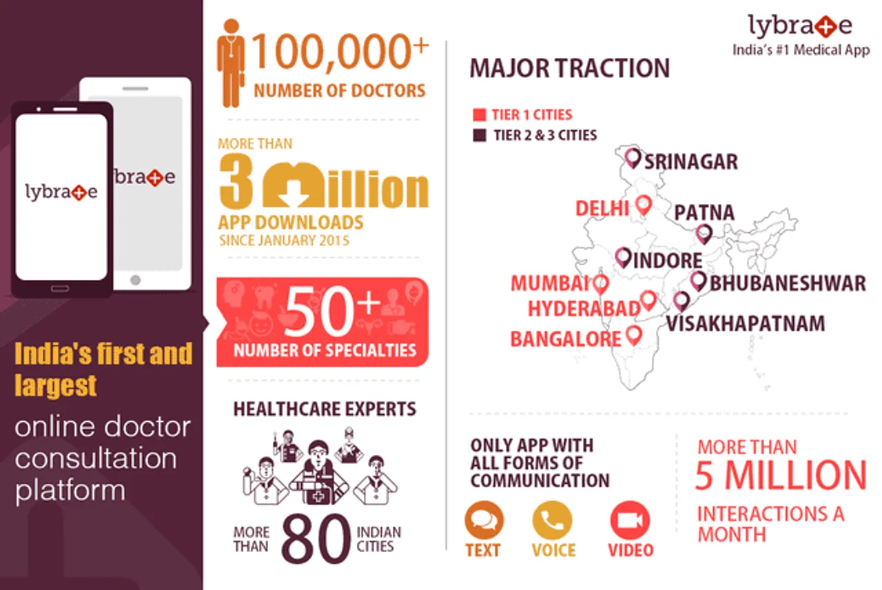 Infographic million downloads