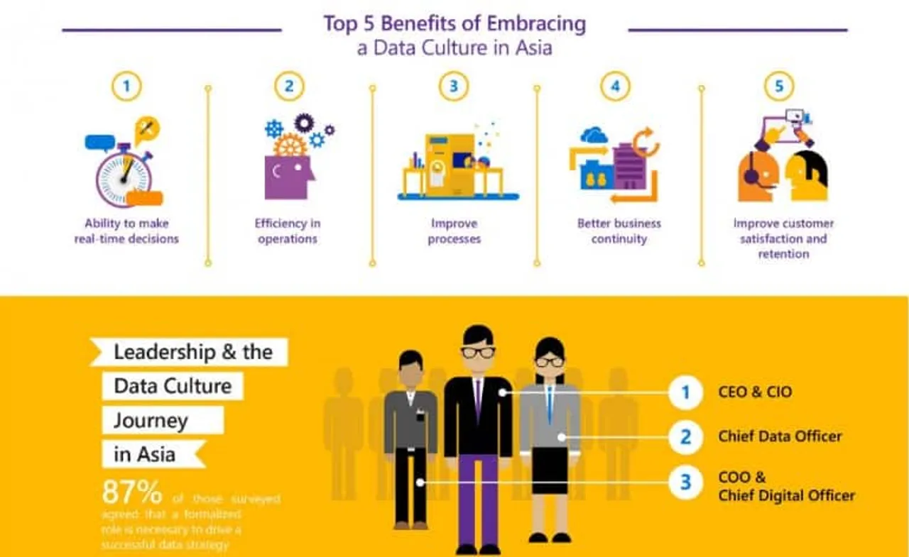 Microsoft Asia Data Culture study Asia Infographic x