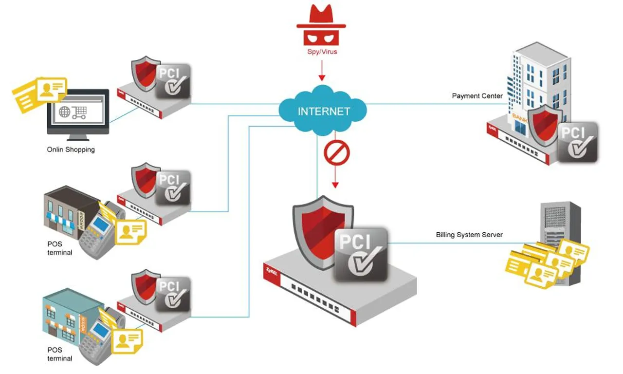 PCI diagram