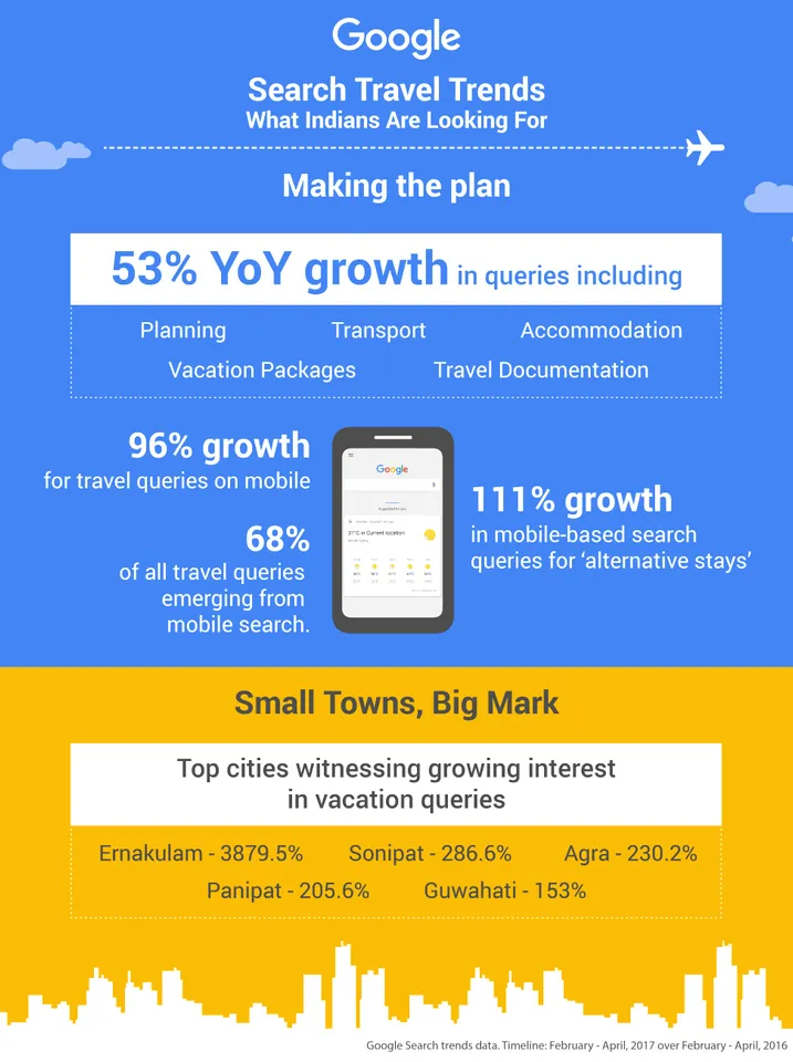 travel queries