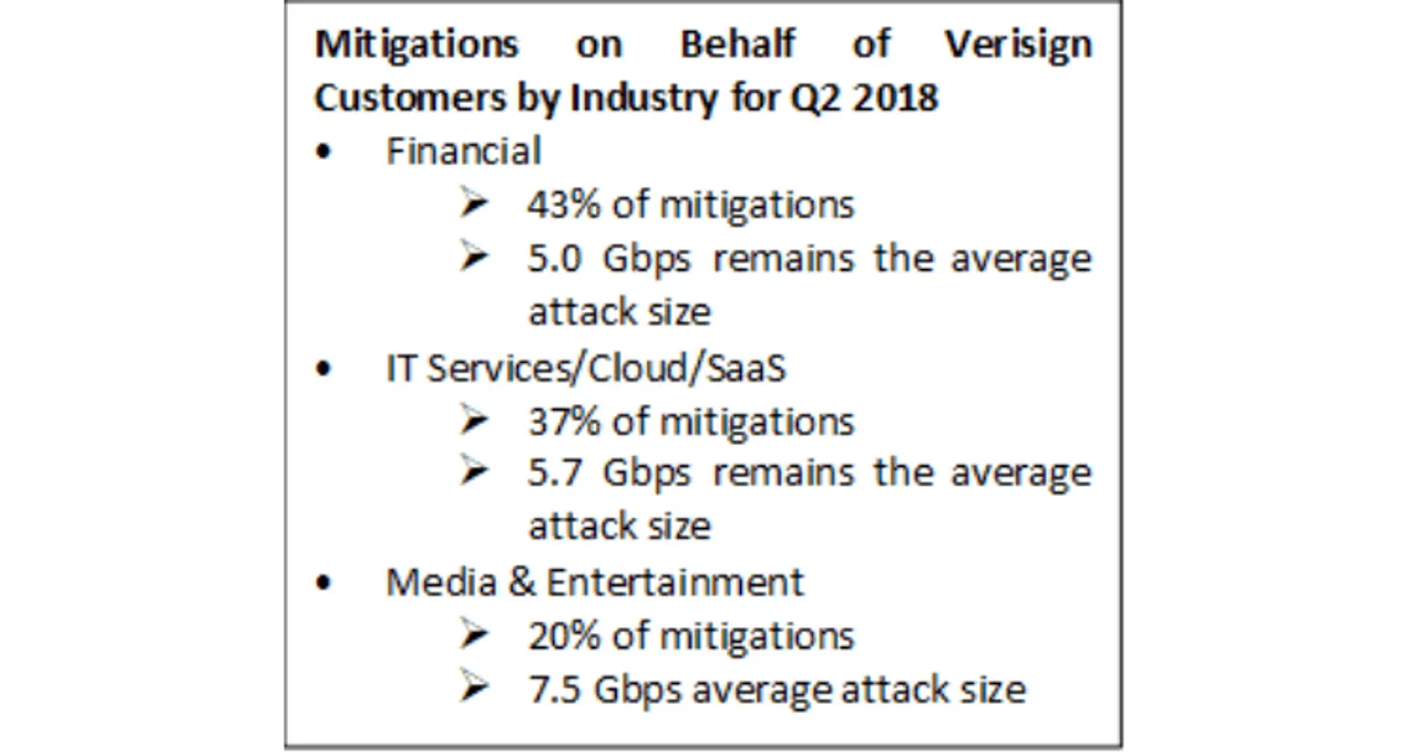 Verisign