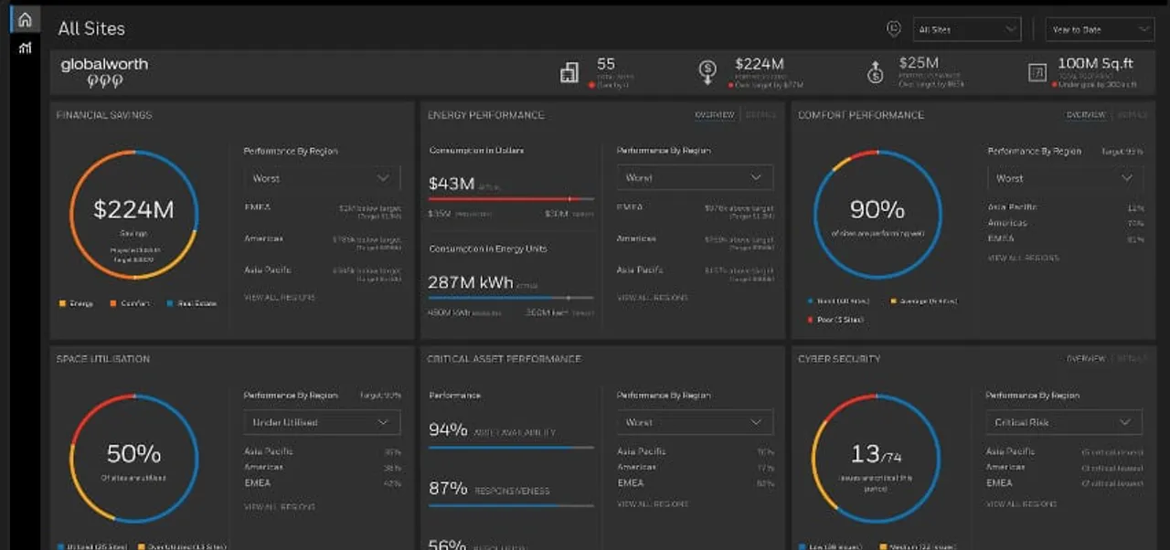 Enterprise performance management