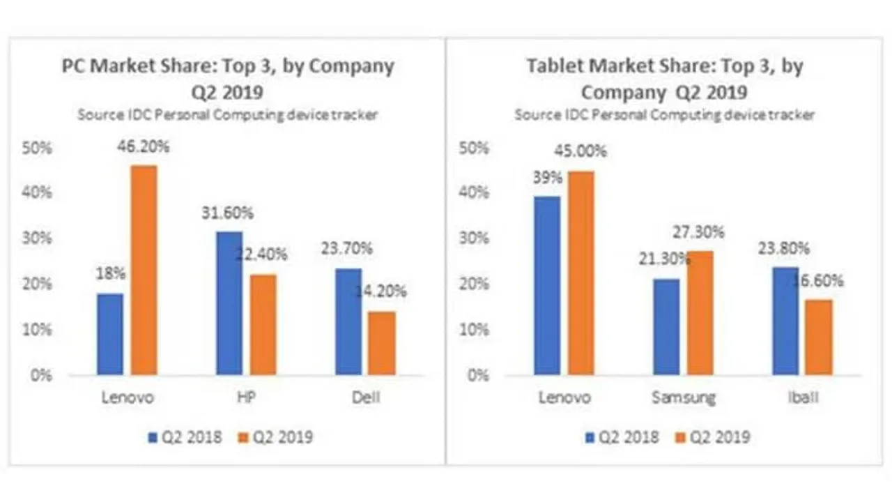 PC and tablet segments