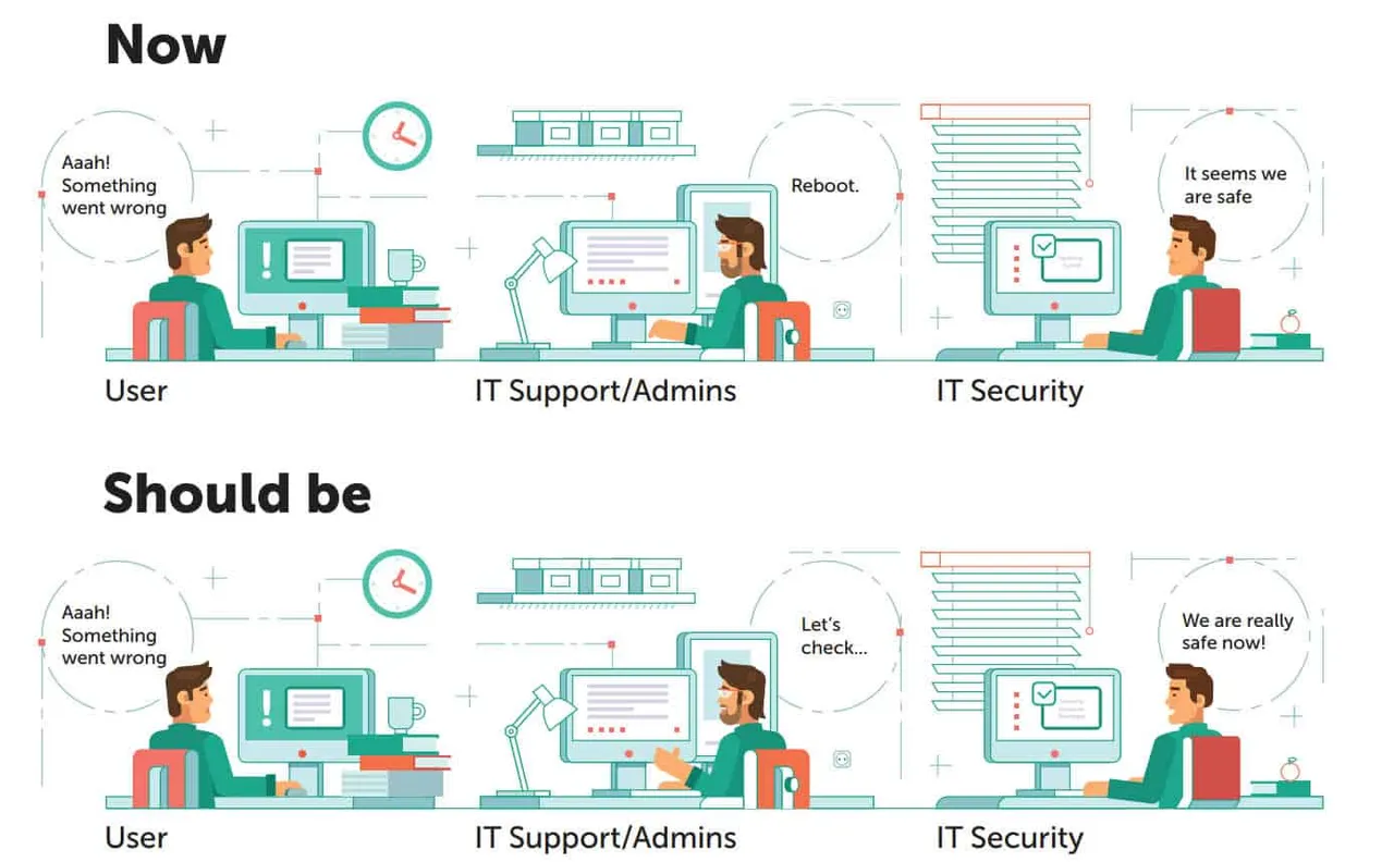Kaspersky