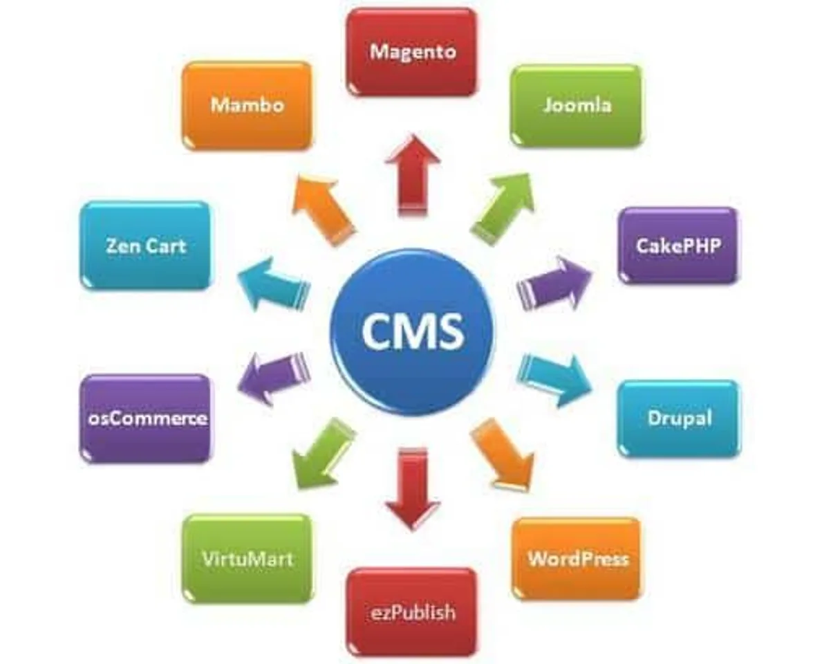 CMS