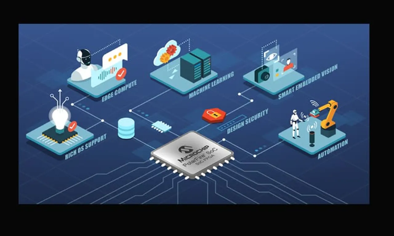 Smart Embedded Vision