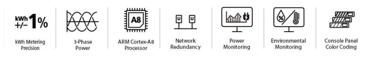 Intelligent PDU