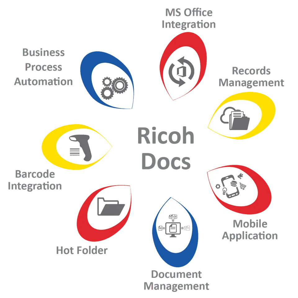 Ricoh India launches RicohDocs 3.0 with enhanced user experience