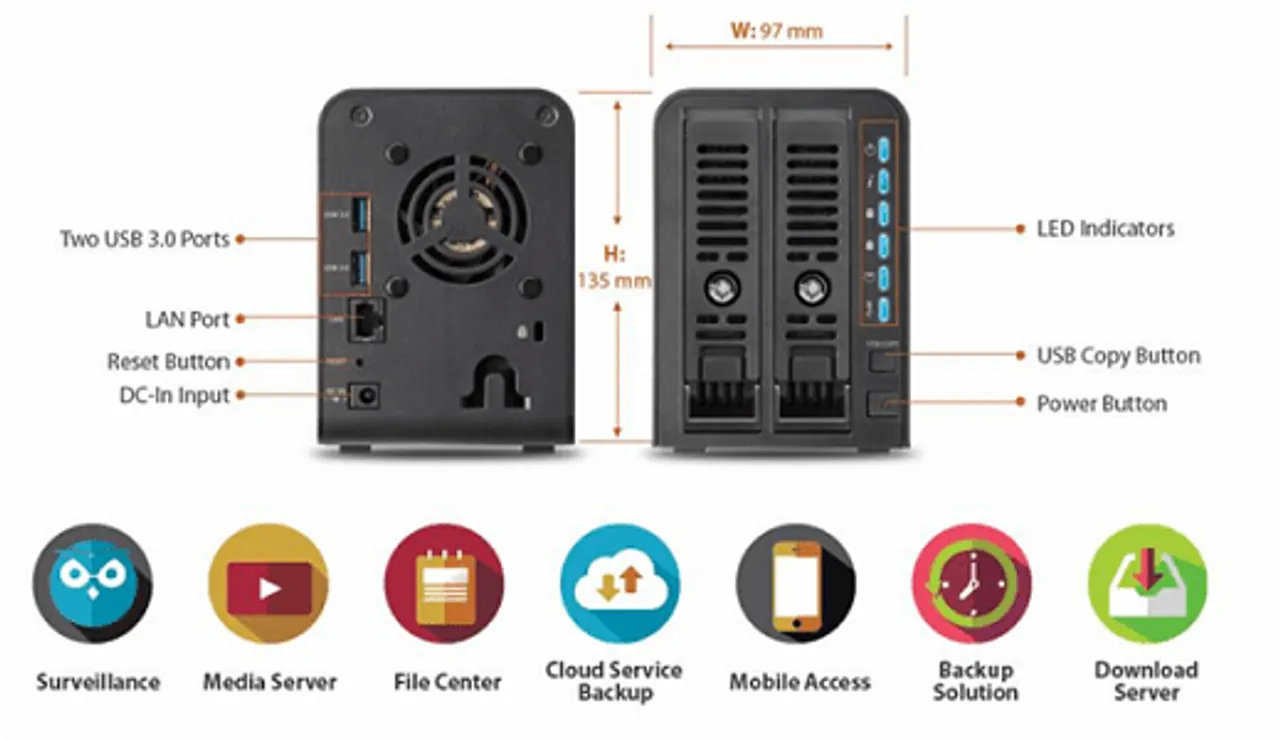 Thecus N2350 bags an award as the "Most Interesting NAS"
