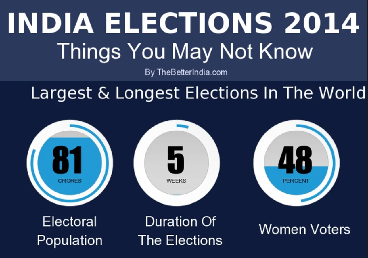 Things You May Not Know About The 2014 Indian Elections [Infographic]