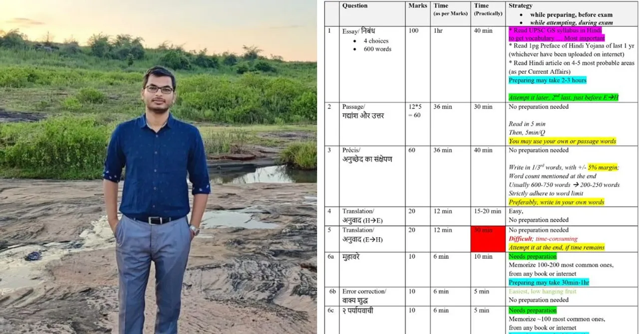 IFS Officer Shares Strategy to Clear Compulsory Language Paper in UPSC CSE