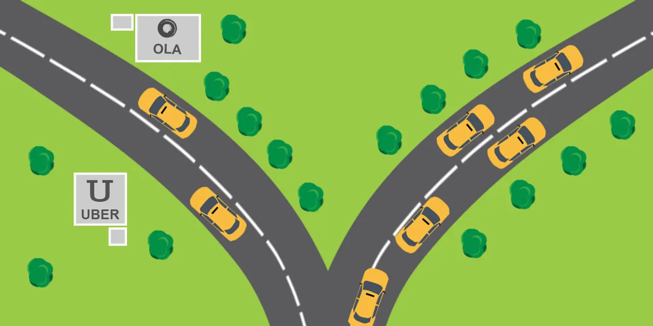 Ola