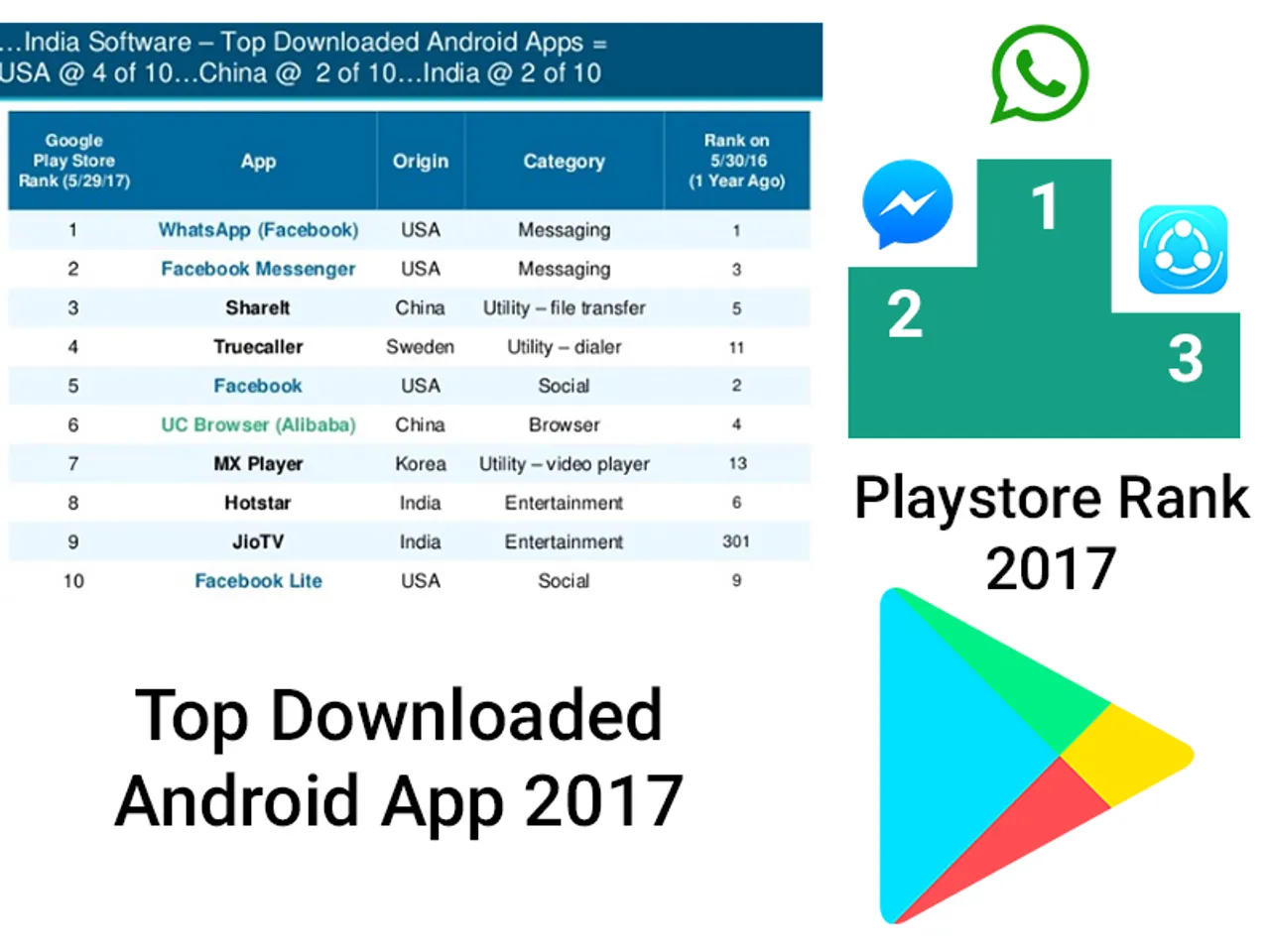 playstore